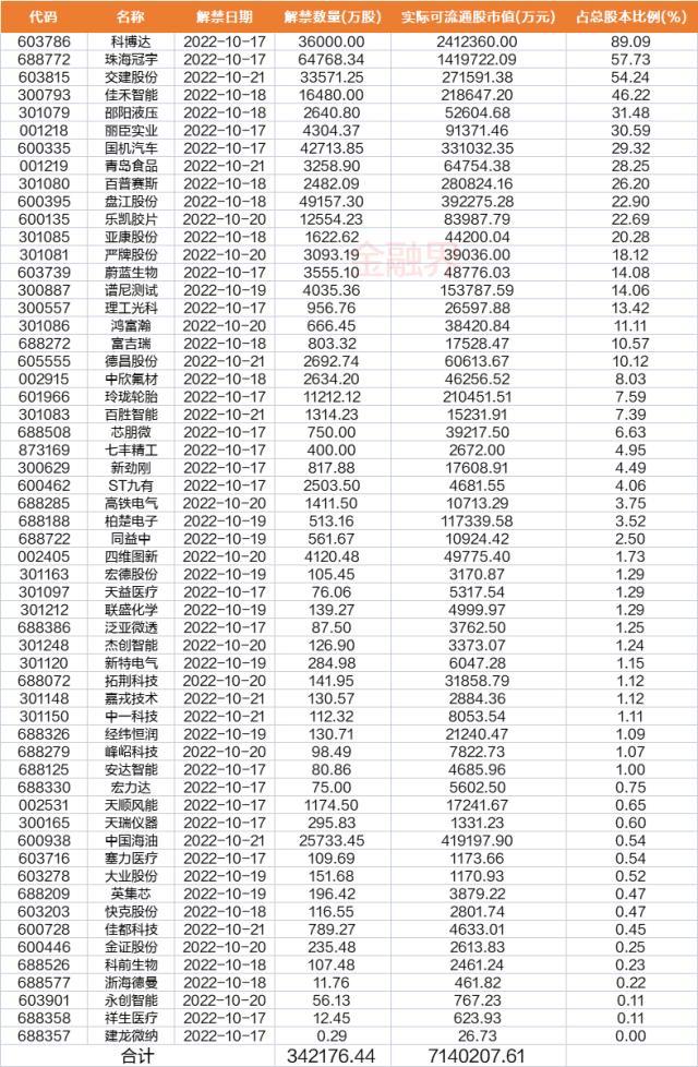 下周十只新股上市，市场的新机遇与挑战并存