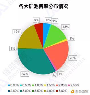 探寻全球矿产资源宝库，揭秘几大矿池的魅力