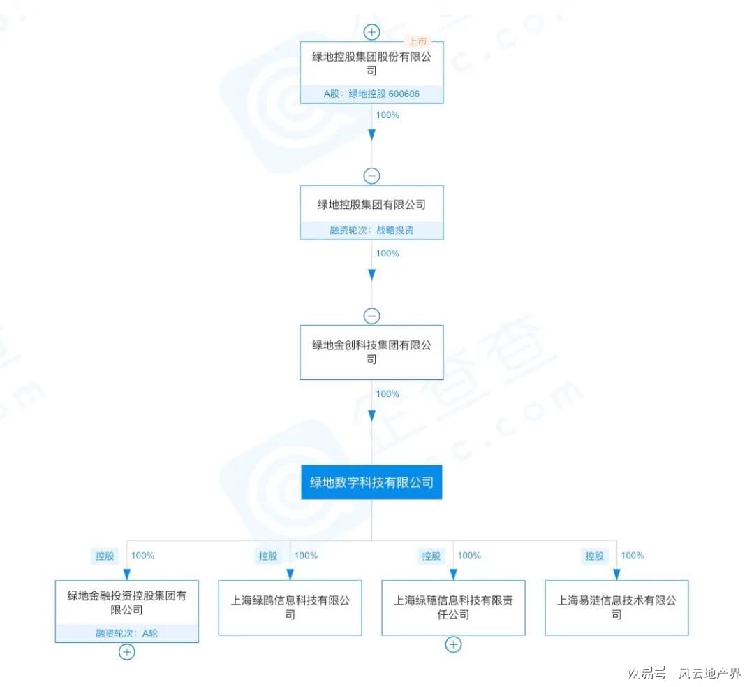 城链科技案件进展及未来展望分析