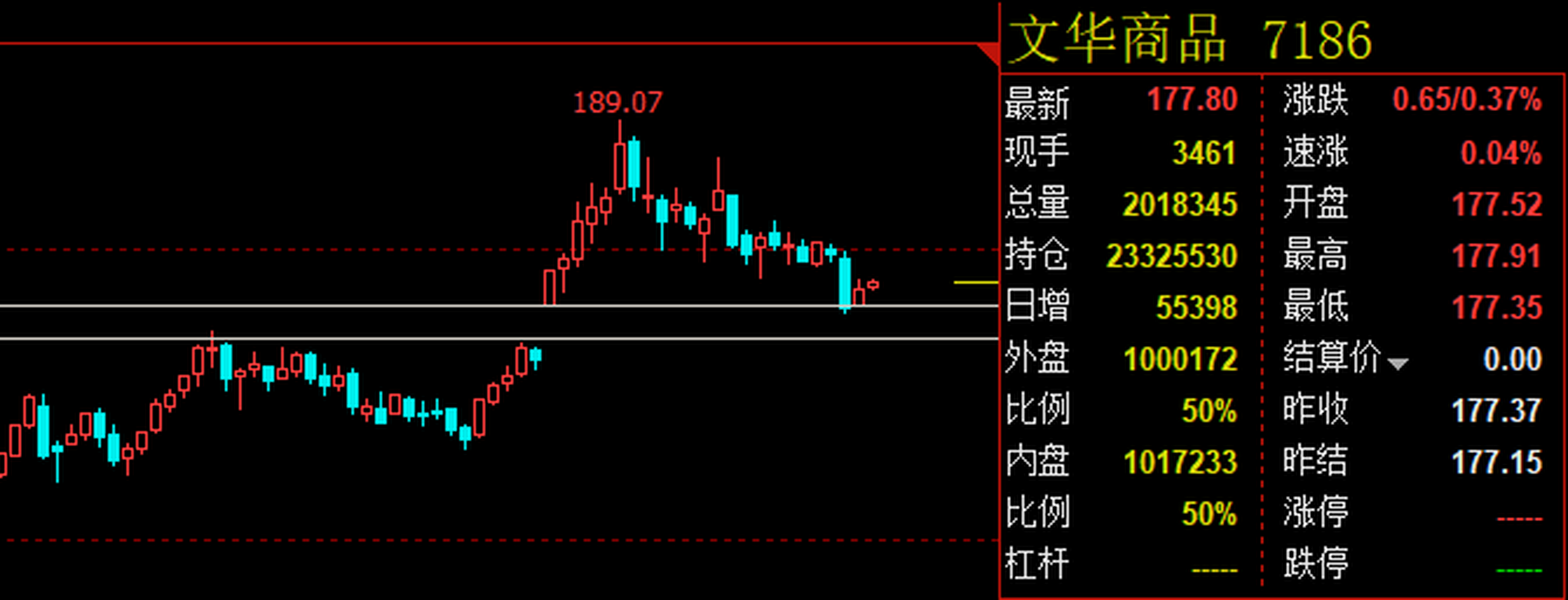 文华商品指数实时行情深度剖析