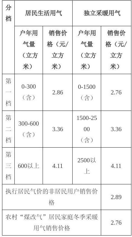 天然气涨价背后的多重因素深度解析及未来展望（以最新涨价为例）