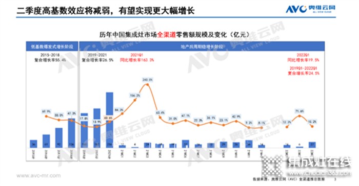 集成灶品牌财报深度分析与未来展望