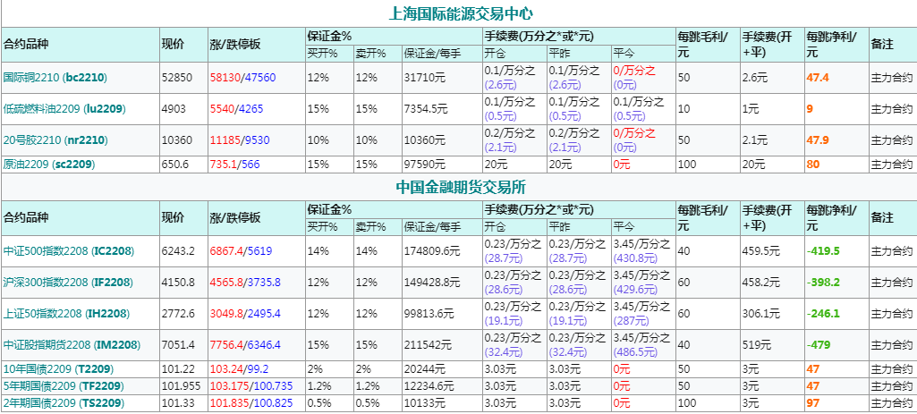 大豆期货保证金比例，市场参与者关键因素解析