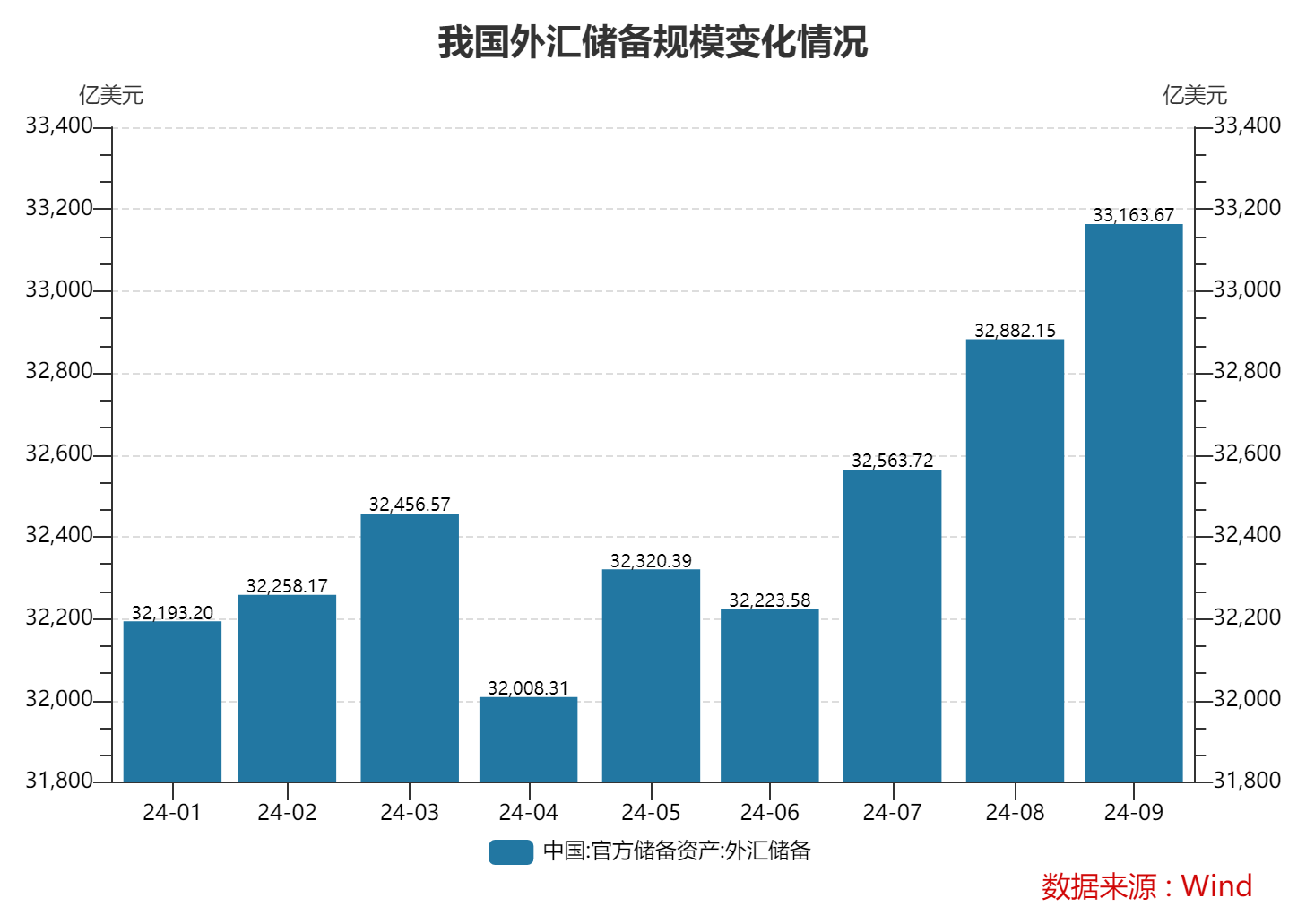 美国降息决策背后的考量与全球影响，深度解读经济风云的启示