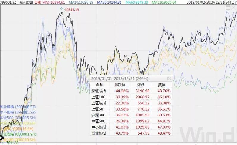 基金中的基字含义深度解析