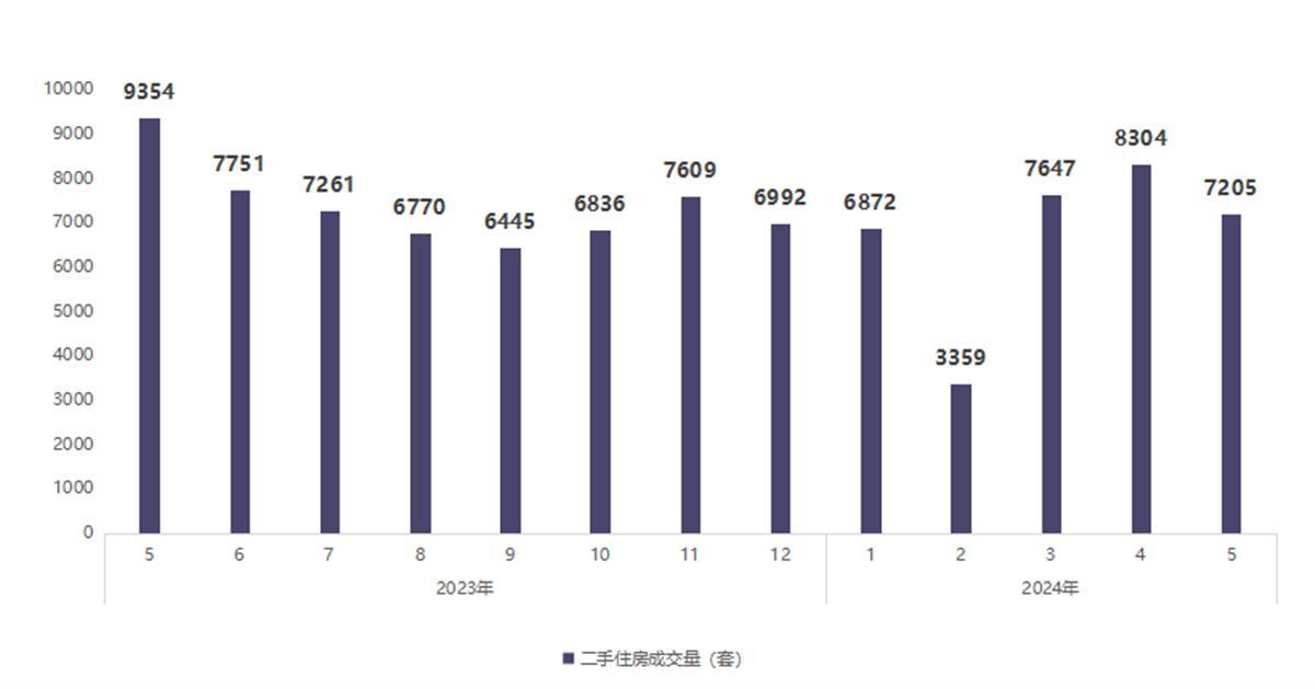 当下房地产市场动态，高清房屋买卖趋势图解析