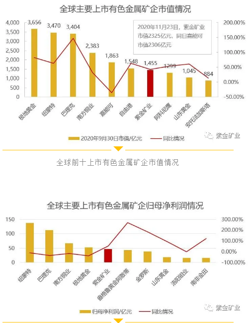 有色金属未来行情展望与趋势分析