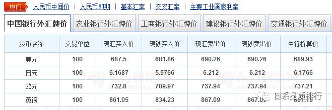 中国银行最新汇率查询表下载指南及详解