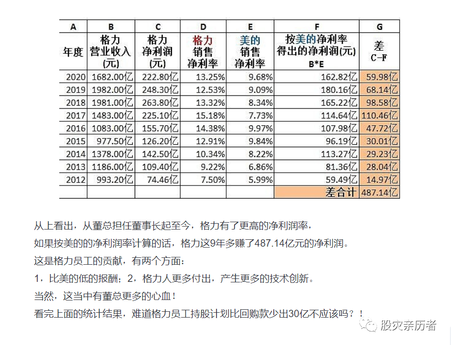 永贵电器员工持股计划成本深度解析