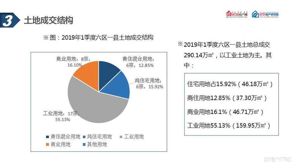 房地产市场深度调查分析报告