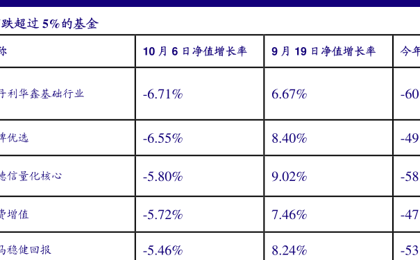 基金收益计算器U8，优化投资策略，洞悉收益潜力