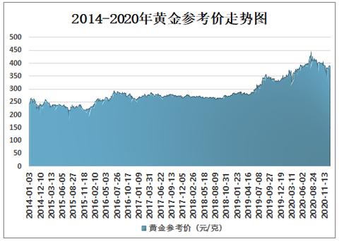 黄金价格最新走势解析