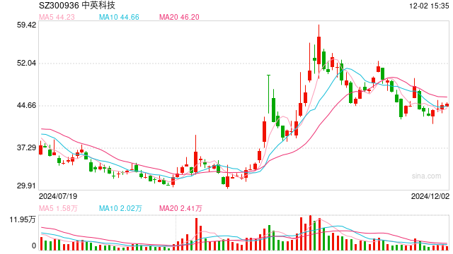 华为光通信概念股，引领未来科技新领域的探索者