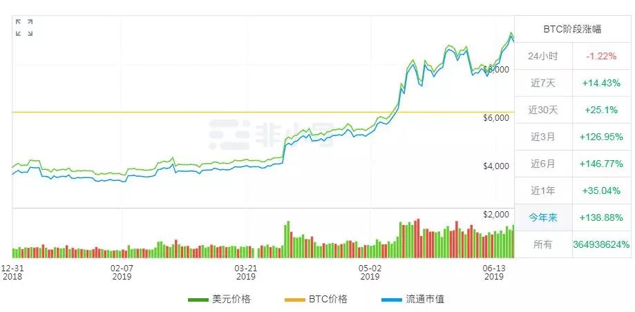 数字货币监管政策出台在即，行业展望与挑战分析