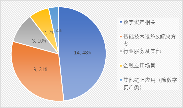 数字资产领域，未来财富的新探索领域