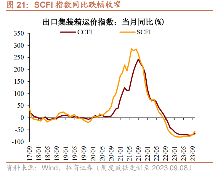 铜价走势分析，九月份铜价上涨趋势展望