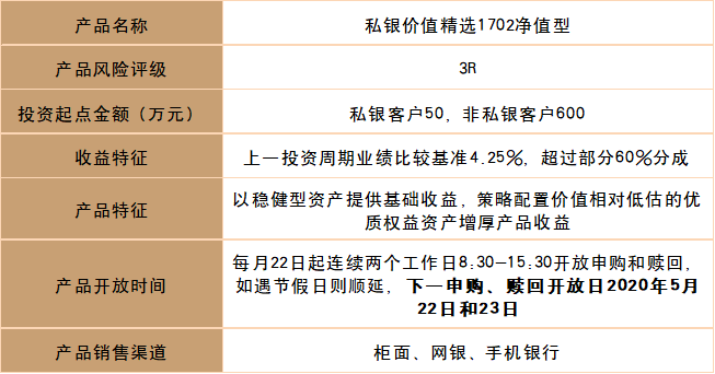 股票型理财产品的特点及其在当下市场环境下的应用分析