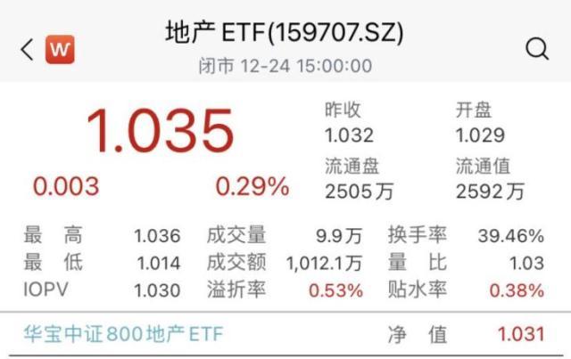 央企改革ETF一览表，深度解析及投资策略指南