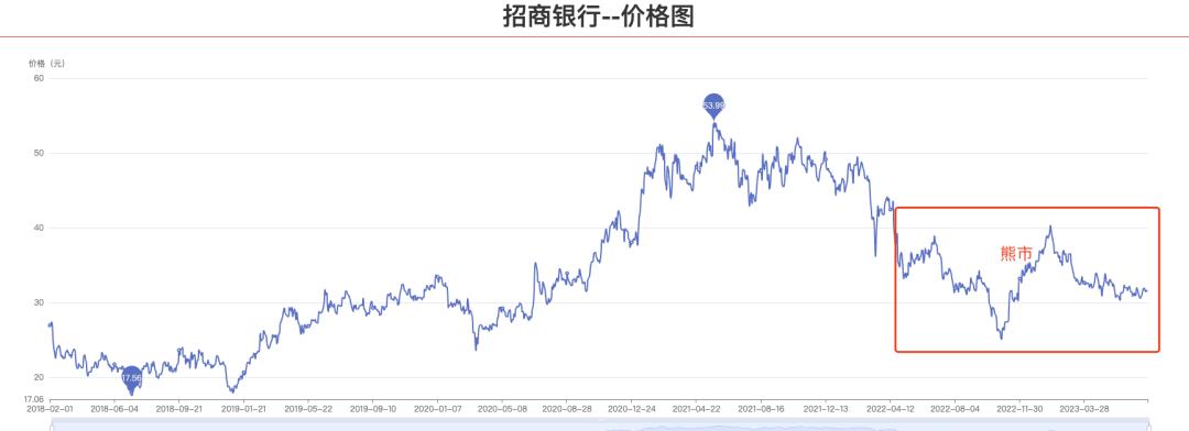 熊市股票操作策略与技巧