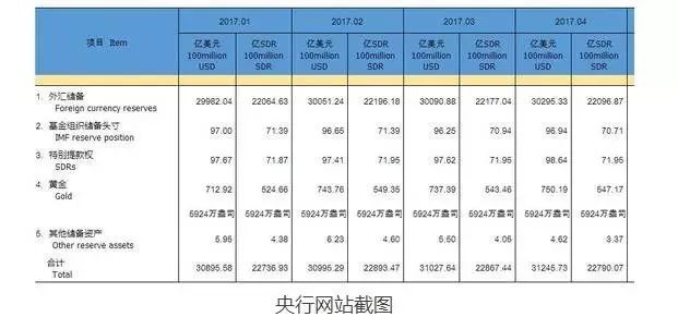 外汇储备的含义与重要性解析