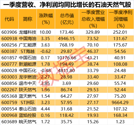 天然气市场深度解析，今日价格及价格形成机制揭秘