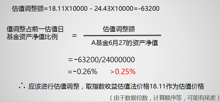 基金估值解析，关键点详解与正确说法解读