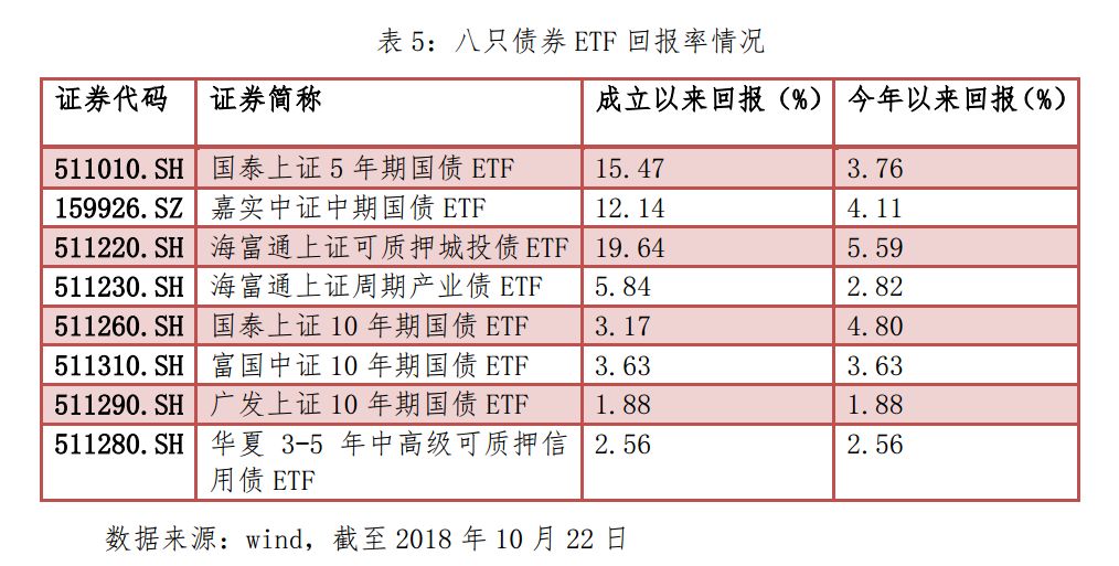 国债ETF投资秘籍，把握市场脉搏，稳健收益实现之道