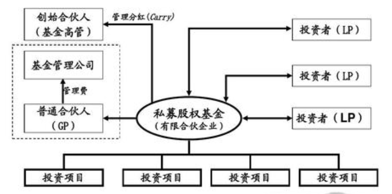 私募股权机构核心特征深度解析