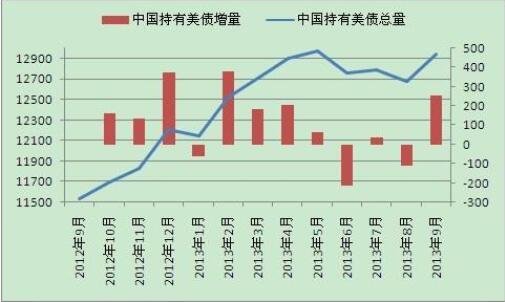 中国购买美国国债的原因深度解析