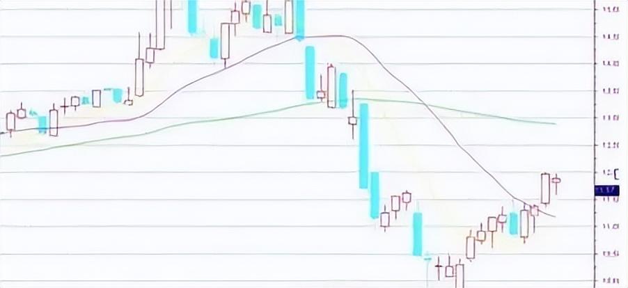 股票投资实战操作指南