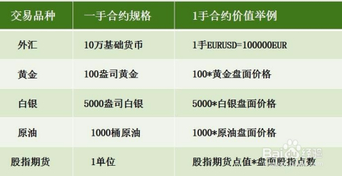 外汇保证金交易，概念、原理与操作策略全解析