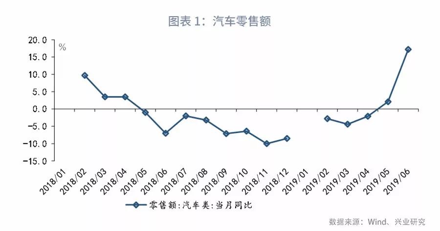 宏观经济指标揭示经济发展核心动力