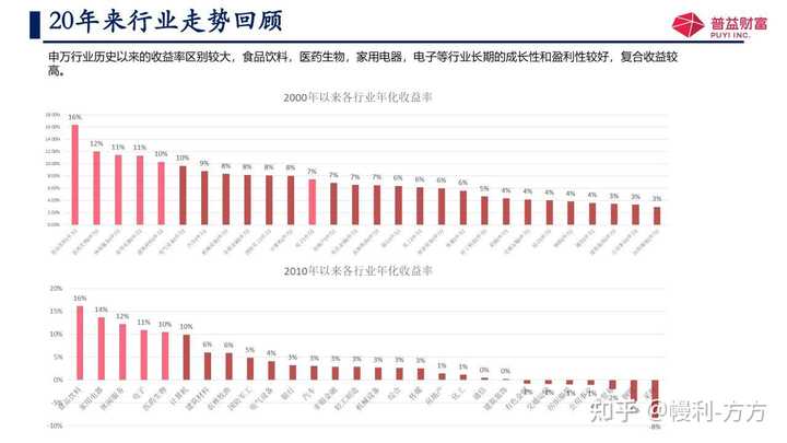 探究基金市场机遇与挑战，基金投资是否值得入场？