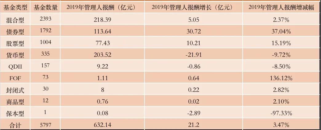 基金管理费用标准深度解析，影响与投资策略启示