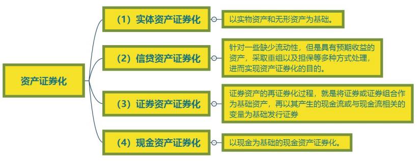 资产支持证券基础资产的排除内容