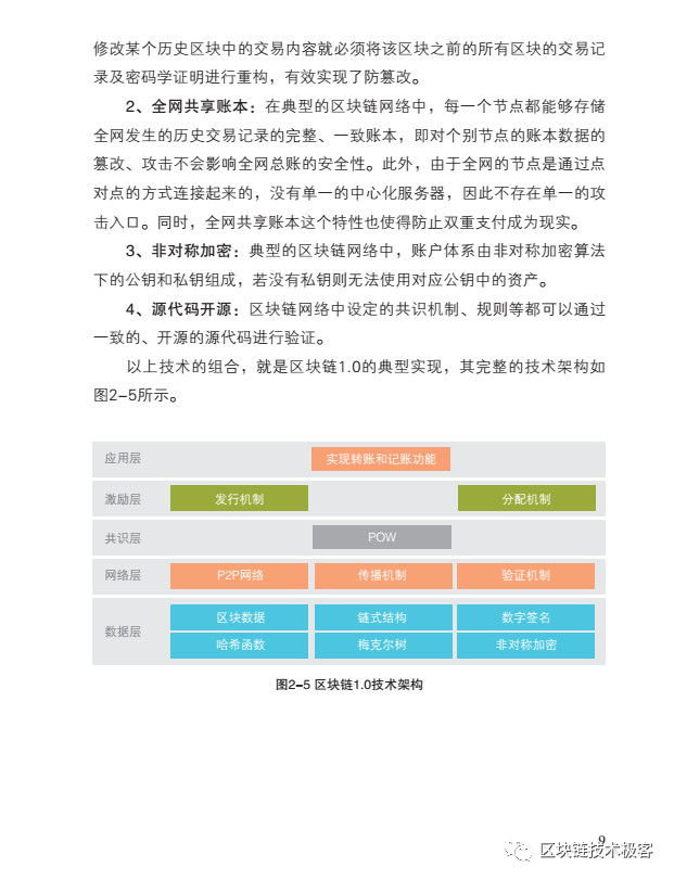 中国区块链技术和应用发展白皮书概览，揭示技术趋势与行业前景