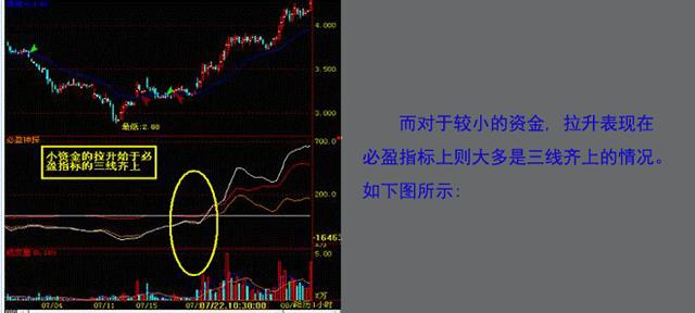 股市熊市中的盈利策略或赚钱攻略