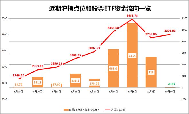 ETF股票多元化投资领域探索