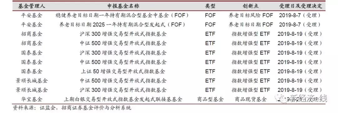 期货ETF交易规则全面解析