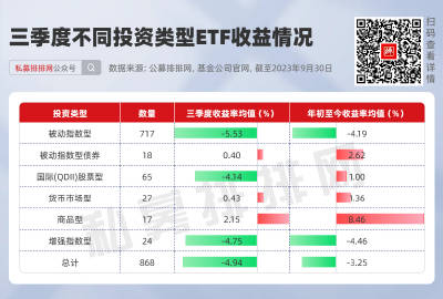 期货ETF基金的投资选择与优势分析，基金种类及选择策略详解