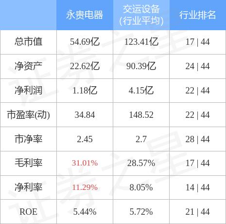 永贵电器业绩深度解析