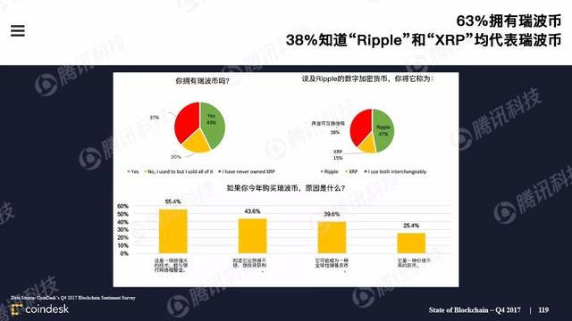 如何安全合法地购买加密货币，中国人的指南