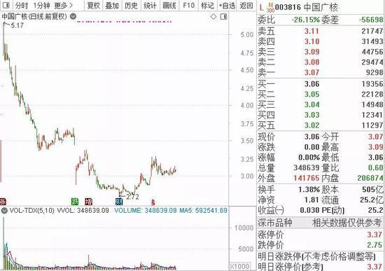 国新健康股票解禁全面解析