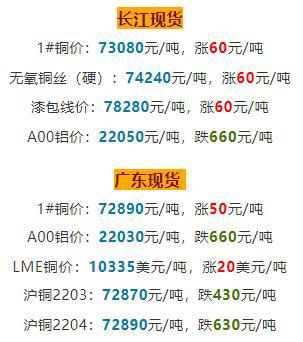 铜市场走势分析，以三月二十三日的铜价为例的探讨