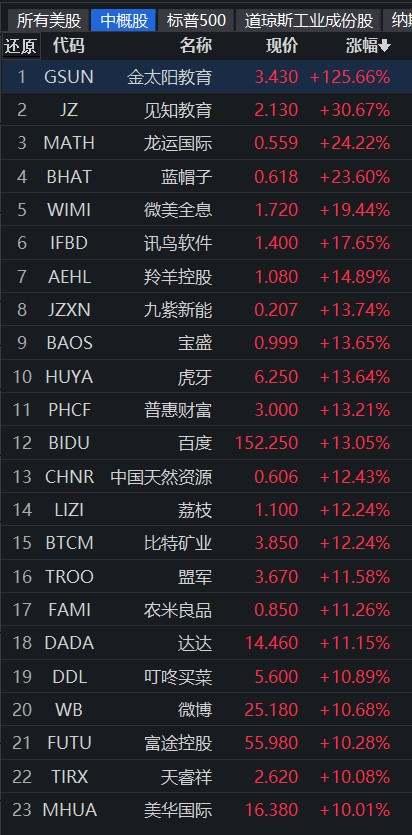 纳斯达克中国金龙指数全面解析