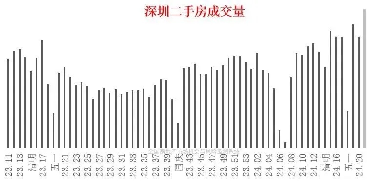 深圳楼市繁荣背后的深度解读，一夜起飞的楼市真相