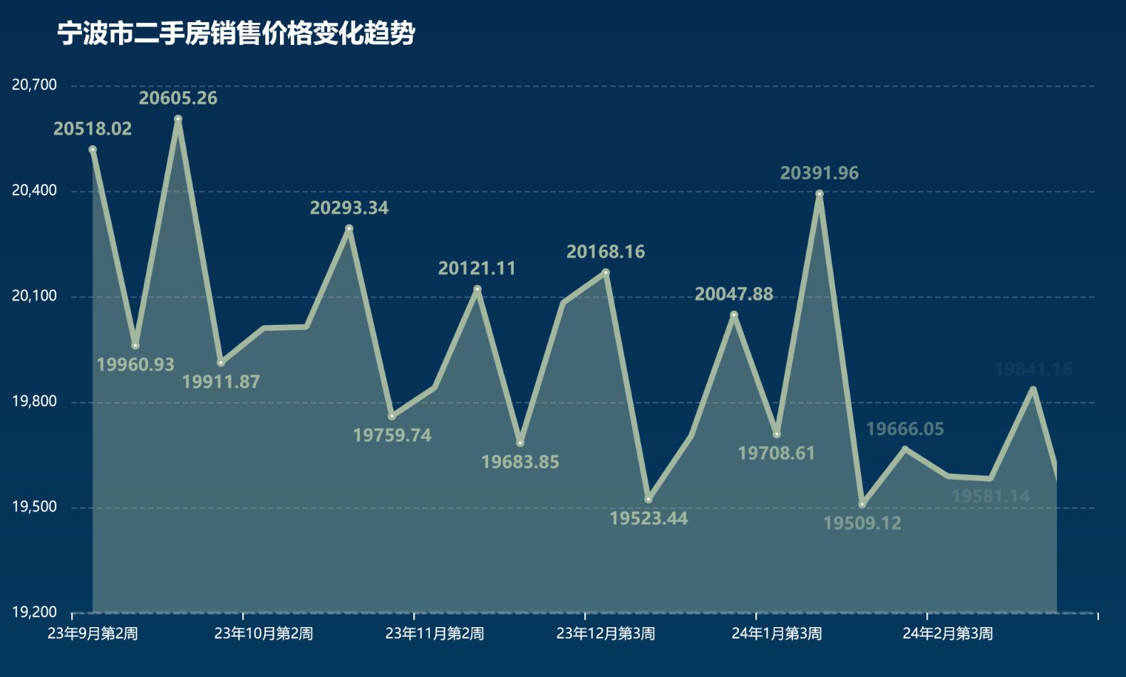 宁波房价走势预测，最新消息揭示2024年趋势