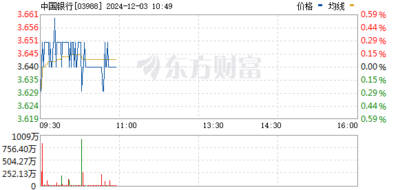 中国银行股票投资价值与前景展望分析