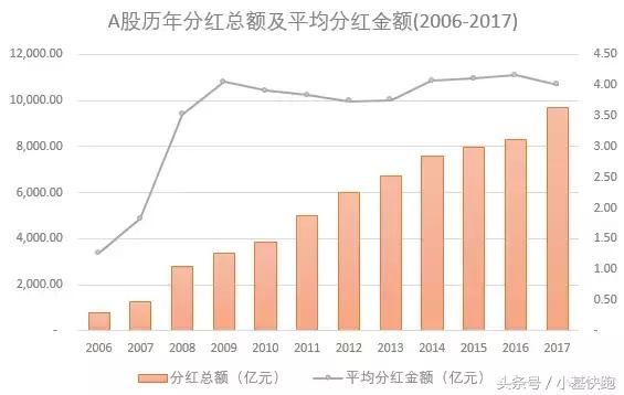 分红最划算的股票，投资策略与优选指南