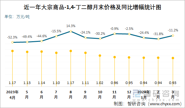 大宗商品走势展望，2024年的机遇与挑战分析